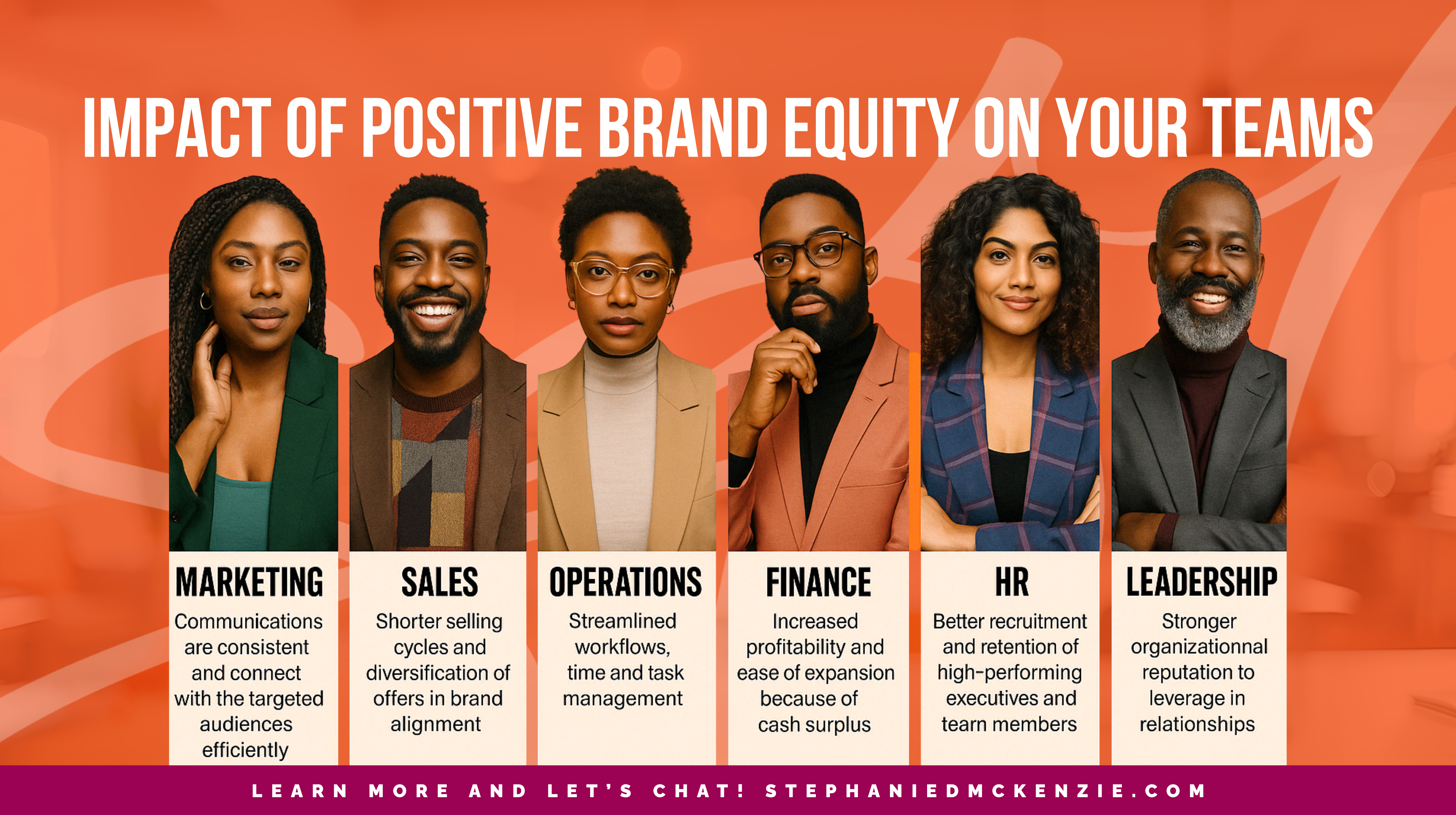 Inside Out: How Brand Equity Transforms Your Org from Within